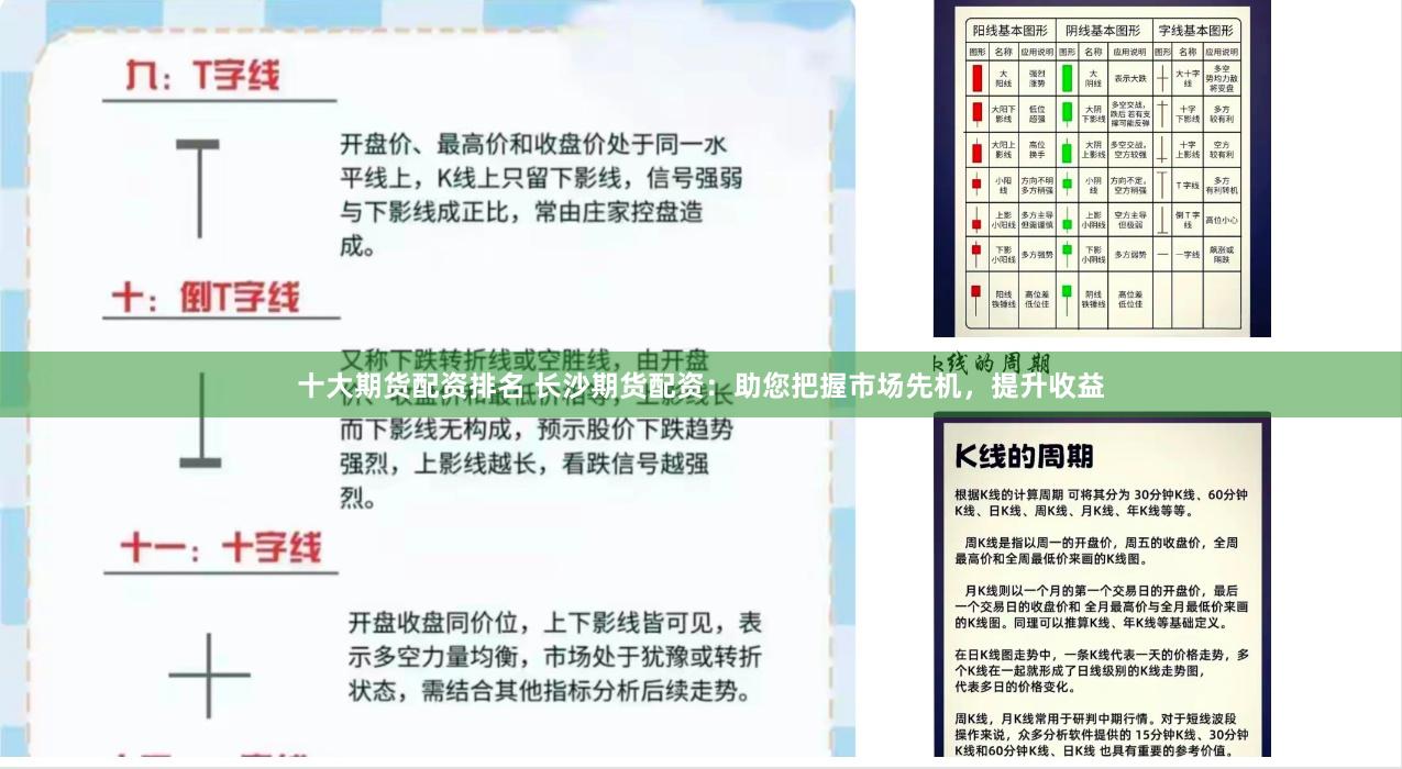 十大期货配资排名 长沙期货配资：助您把握市场先机，提升收益
