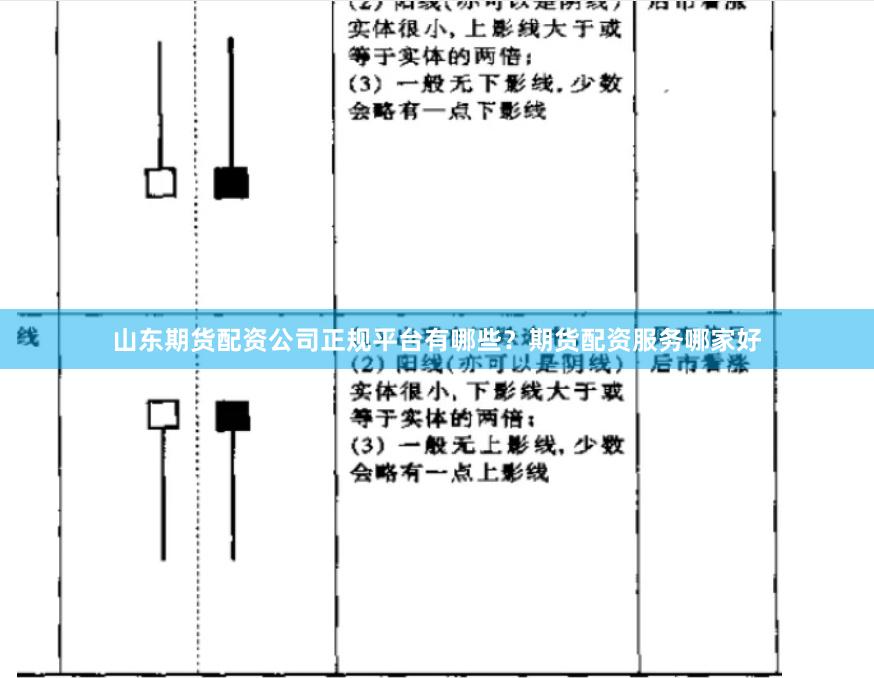 山东期货配资公司正规平台有哪些？期货配资服务哪家好