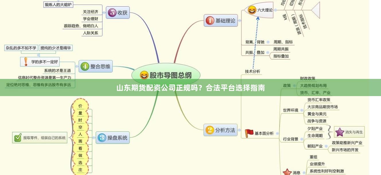山东期货配资公司正规吗？合法平台选择指南