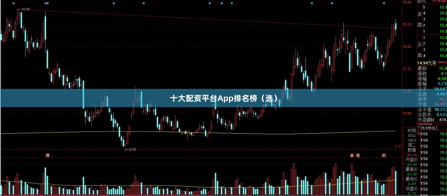 十大配资平台App排名榜（选）